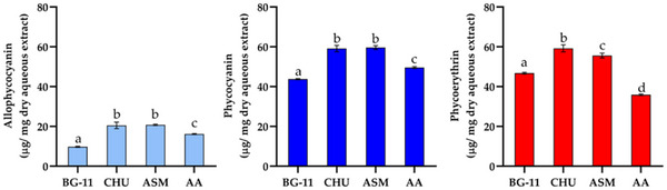 PMC12715989 – cbdv70511-fig-0008