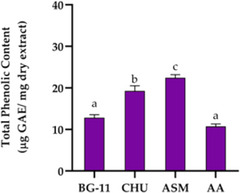 PMC12715989 – cbdv70511-fig-0007