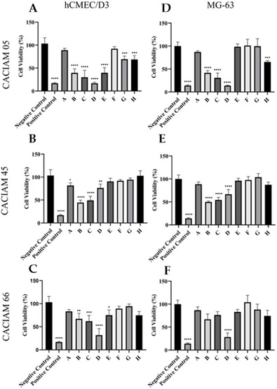 PMC12715989 – cbdv70511-fig-0002
