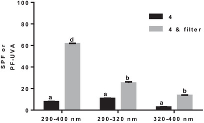 PMC12715986 – cbdv70486-fig-0006