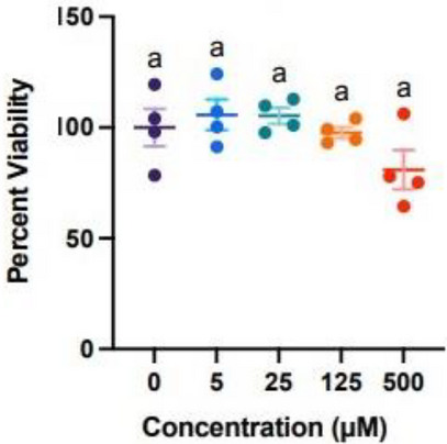 PMC12715986 – cbdv70486-fig-0007