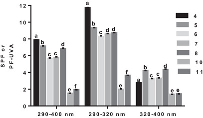 PMC12715986 – cbdv70486-fig-0005