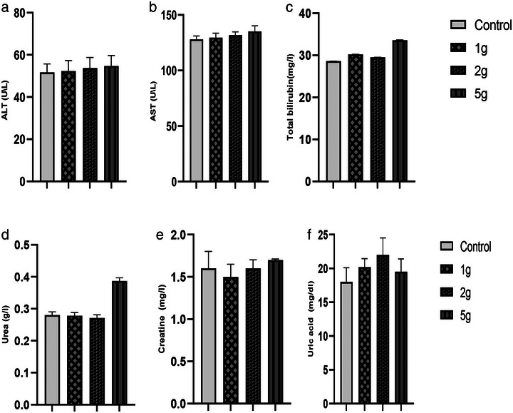 PMC12715990 – cbdv70390-fig-0002
