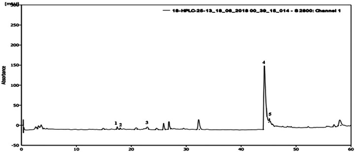 PMC12715990 – cbdv70390-fig-0001
