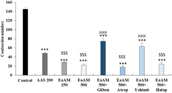 PMC12715990 – cbdv70390-fig-0005