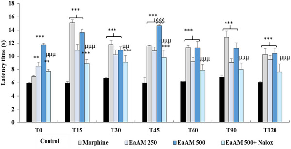 PMC12715990 – cbdv70390-fig-0004