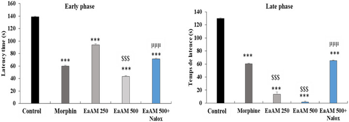 PMC12715990 – cbdv70390-fig-0006