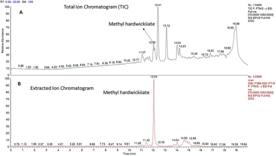 PMC12716019 – cbdv70536-fig-0004