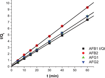 PMC12716015 – cbdv70344-fig-0010