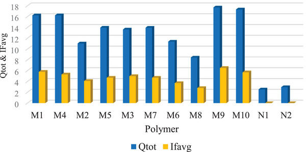 PMC12716015 – cbdv70344-fig-0004