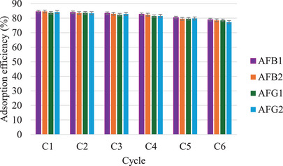 PMC12716015 – cbdv70344-fig-0013