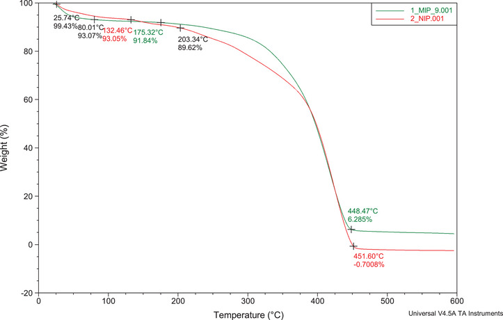 PMC12716015 – cbdv70344-fig-0008
