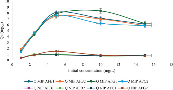 PMC12716015 – cbdv70344-fig-0009