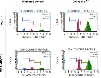 PMC12716005 – cbdv70424-fig-0003