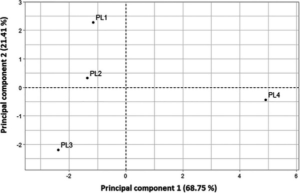 PMC12716009 – cbdv70449-fig-0001