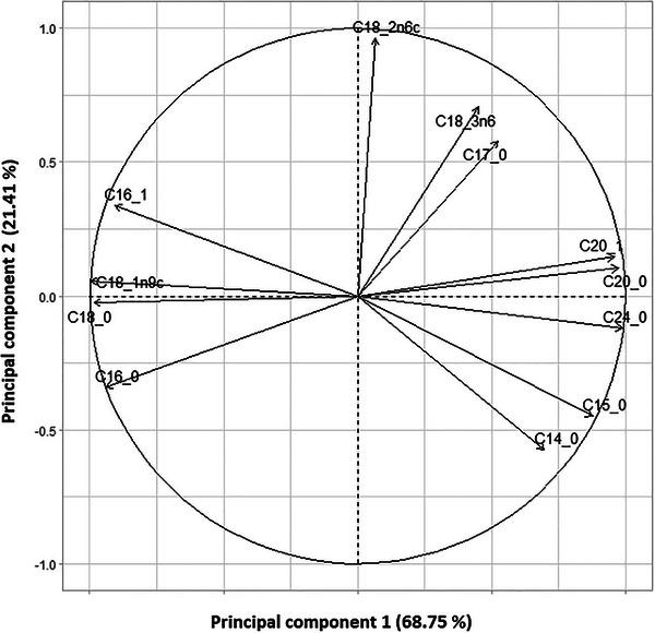 PMC12716009 – cbdv70449-fig-0002