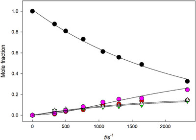 PMC12716006 – cbdv70408-fig-0002