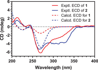 PMC12715977 – cbdv70384-fig-0004