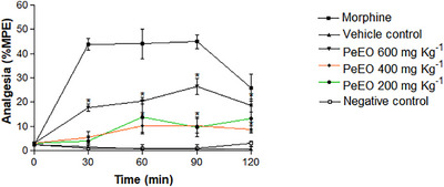 PMC12715981 – cbdv70520-fig-0001