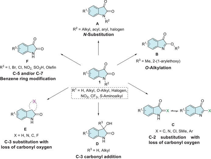 PMC12716016 – cbdv70336-fig-0002