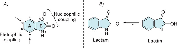 PMC12716016 – cbdv70336-fig-0001