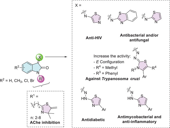 PMC12716016 – cbdv70336-fig-0004
