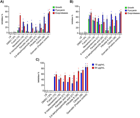 PMC12715988 – cbdv70555-fig-0001