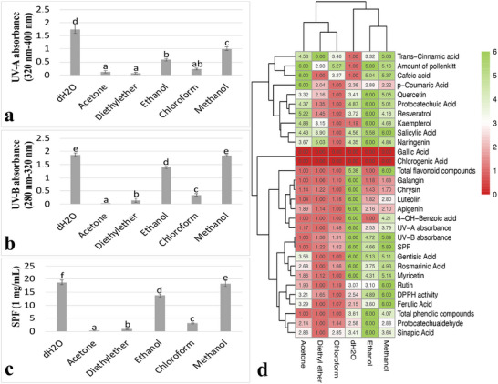PMC12715996 – cbdv70542-fig-0002
