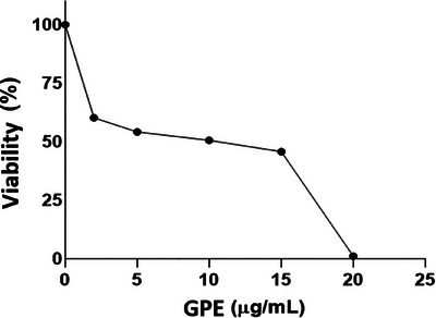PMC12435430 – cbdv202402348-fig-0006