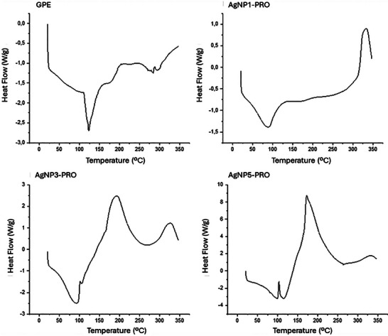 PMC12435430 – cbdv202402348-fig-0004