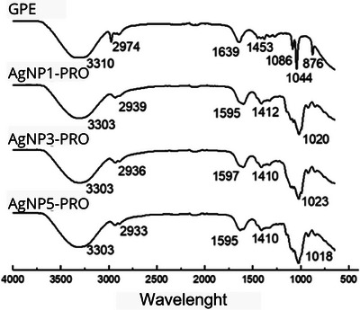 PMC12435430 – cbdv202402348-fig-0003