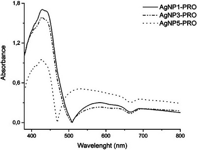 PMC12435430 – cbdv202402348-fig-0002