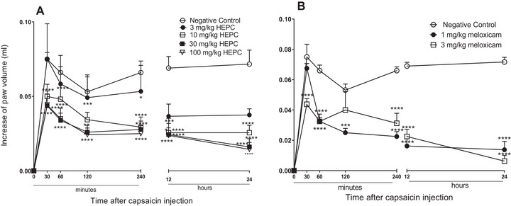 PMC12716002 – cbdv70588-fig-0003