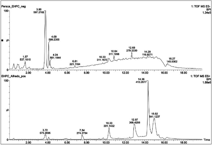 PMC12716002 – cbdv70588-fig-0001