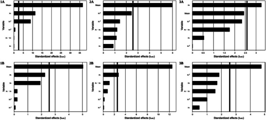 PMC12629157 – cbdv70224-fig-0002