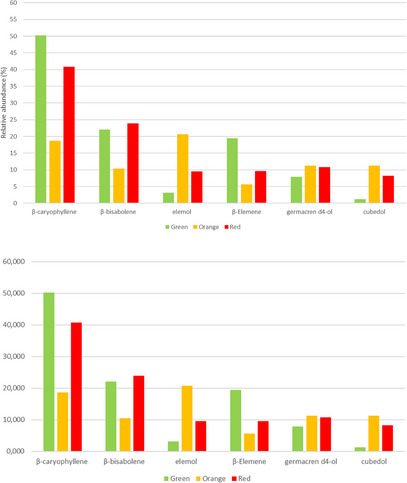 PMC12629160 – cbdv70197-fig-0006