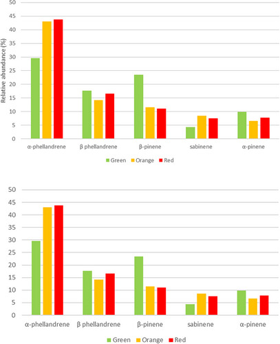 PMC12629160 – cbdv70197-fig-0005