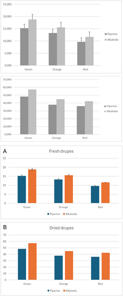 PMC12629160 – cbdv70197-fig-0004