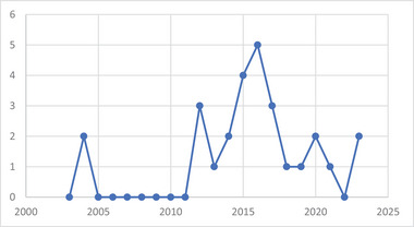 PMC12004889 – cbdv202401557-fig-0001
