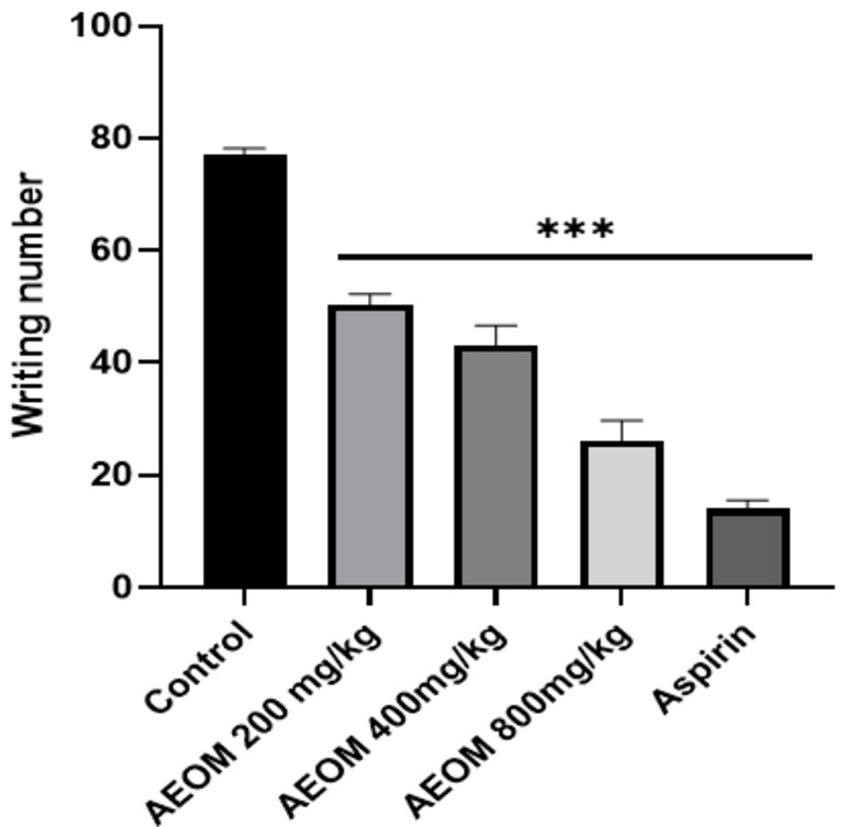 PMC11908776 – cbdv202401580-fig-0003