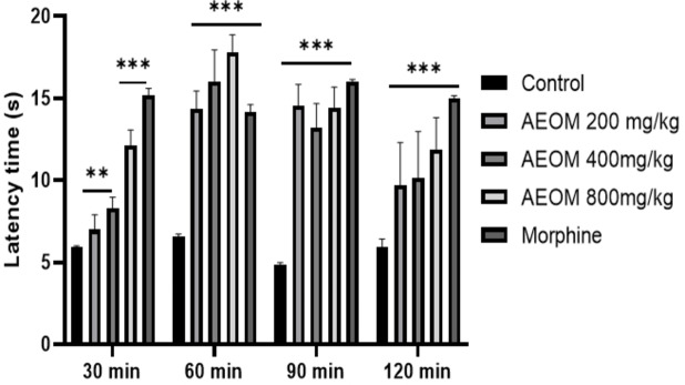 PMC11908776 – cbdv202401580-fig-0002