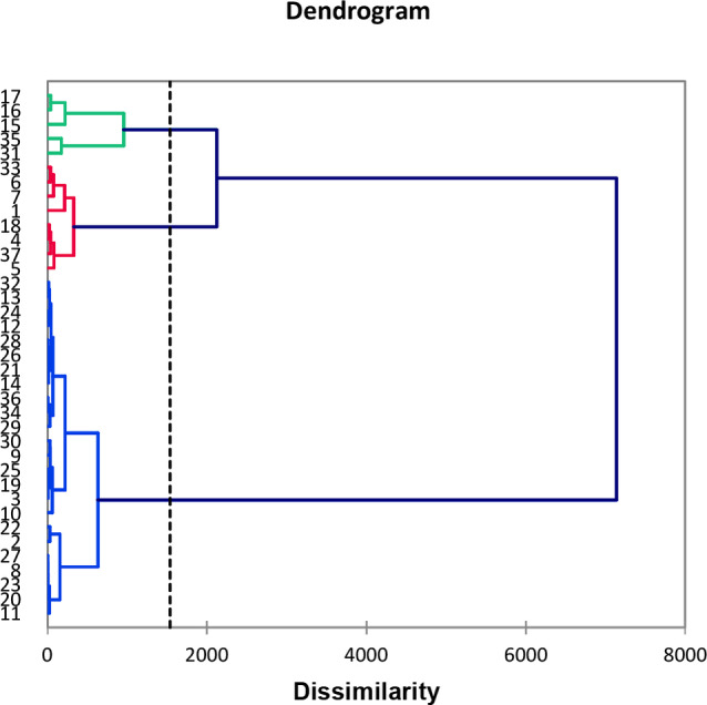PMC11826294 – cbdv202401584-fig-0002