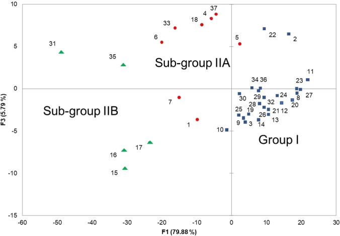 PMC11826294 – cbdv202401584-fig-0003