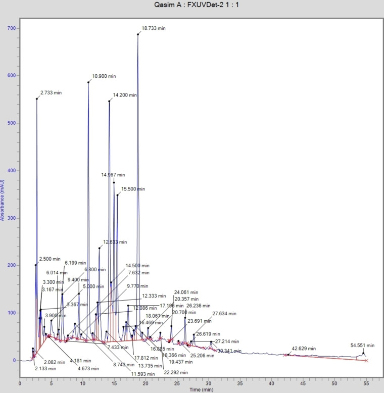PMC11908774 – cbdv202401728-fig-0001