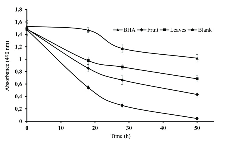 PMC11908774 – cbdv202401728-fig-0002