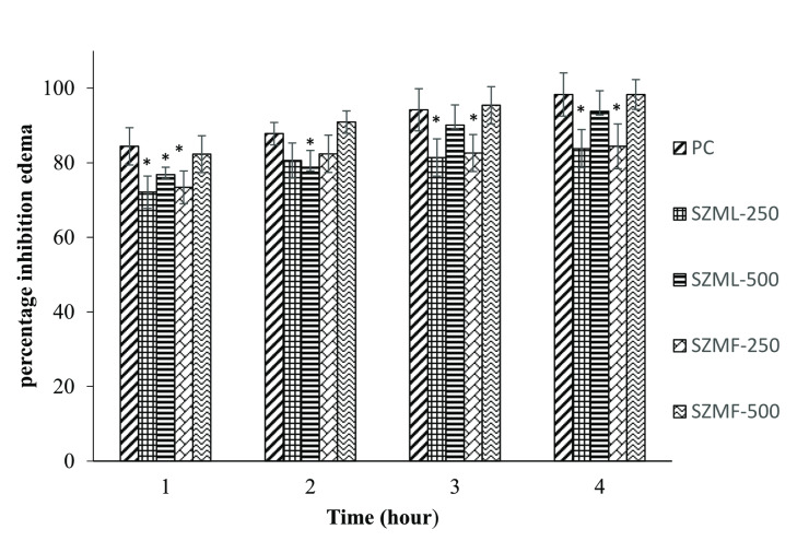 PMC11908774 – cbdv202401728-fig-0003