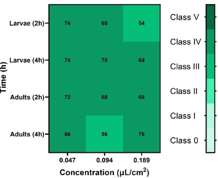 PMC11908773 – cbdv202402043-fig-0006