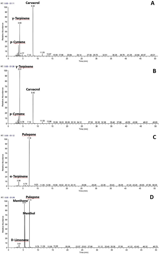PMC12270359 – cbdv202402093-fig-0001