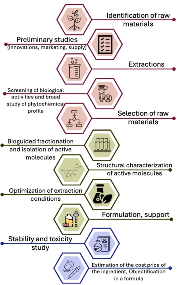 PMC11741155 – cbdv202402139-fig-0011