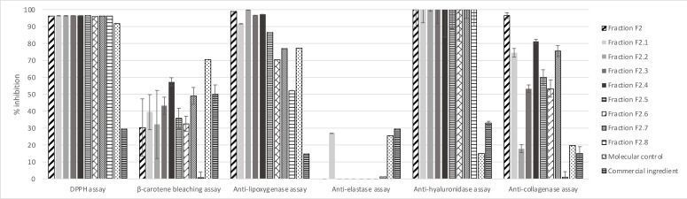 PMC11741155 – cbdv202402139-fig-0007